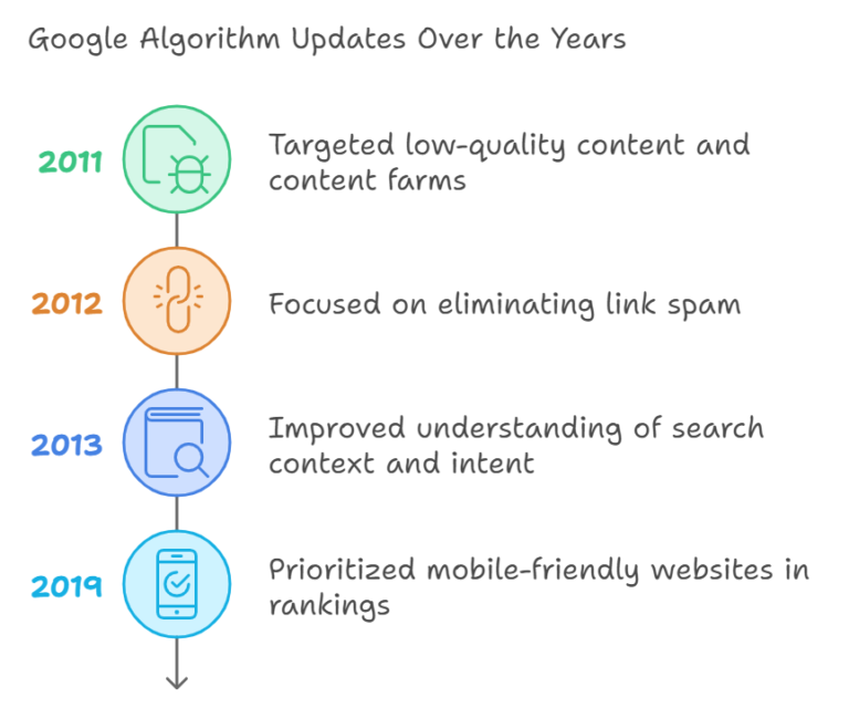 What is SEO? Your Ultimate Guide to Search Engine Optimization 2025